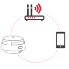 Brandvarnare, router och App